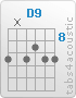 Chord D9 (10,x,10,9,10,10)